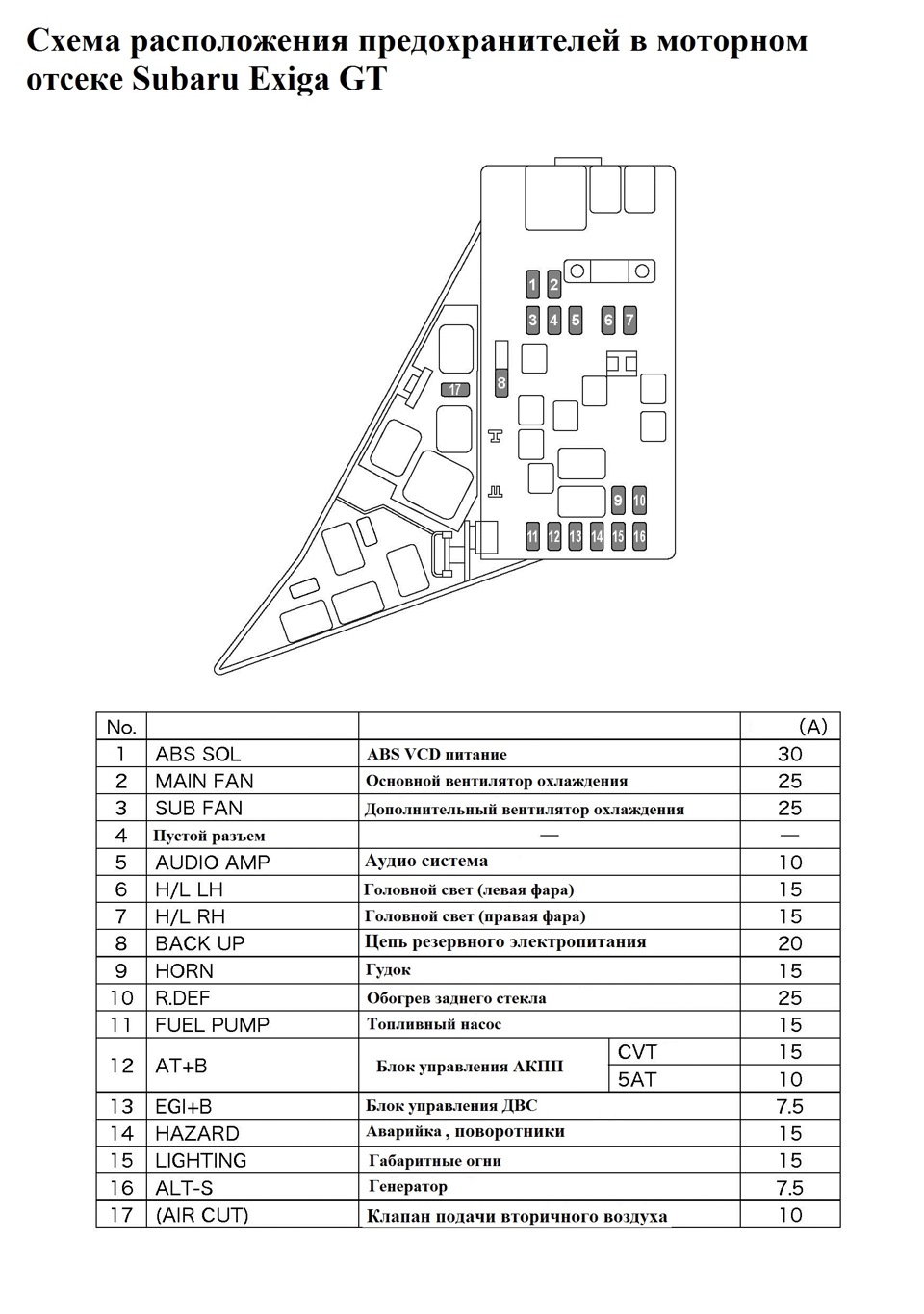 Схема предохранителей субару импреза 2001 год