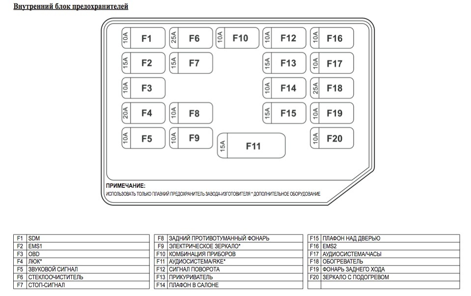 Chevrolet aveo 2008 схема предохранителей