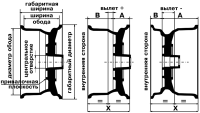 Что означает ширина обода в дюймах