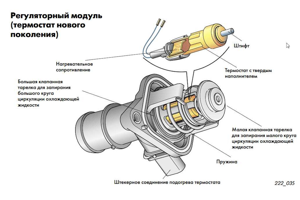 Электронный термостат для автомобиля