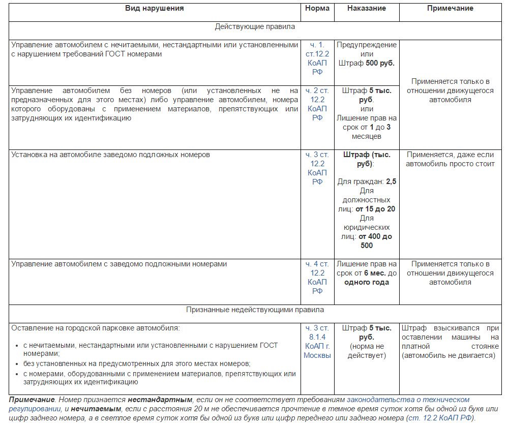 Какие штрафы 2023 года