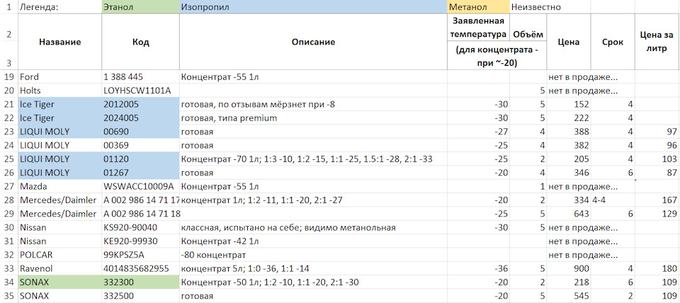 Фото в бортжурнале Nissan Primera (P12). Запчасти на фото: 1388445, 2024005, 00690, 00369, 01120, 01267, A002986147117, A002986147118, KS92090040