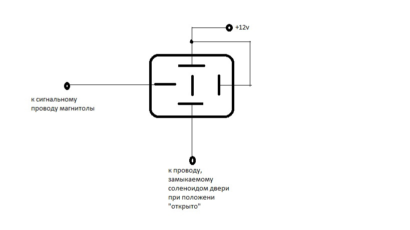 Отключение магнитолы при открытии двери