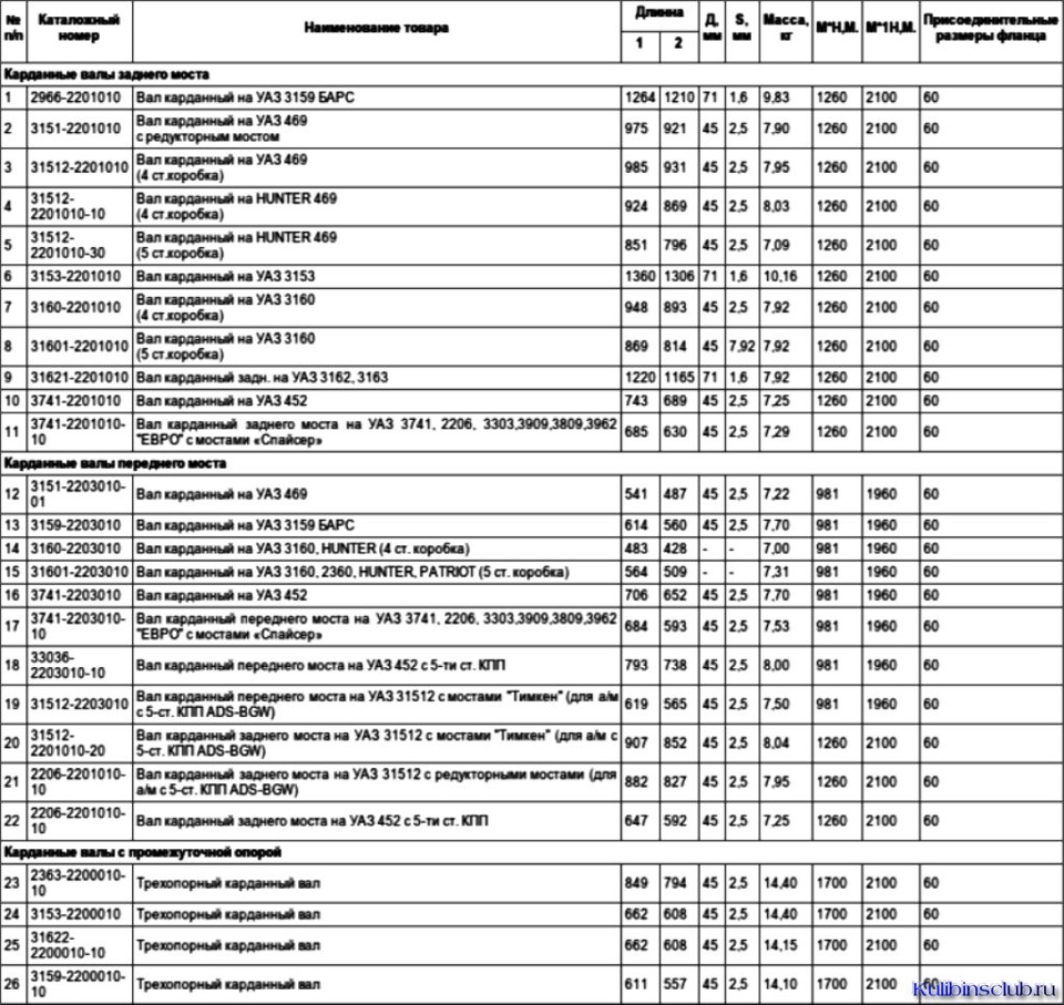 Кардан уаз 469 схема