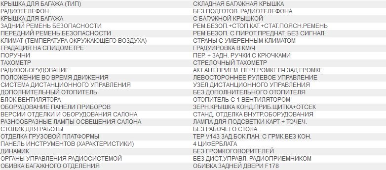 Комплектация по VIN — Citroen Evasion, 1,8 л, 2000 года | другое | DRIVE2