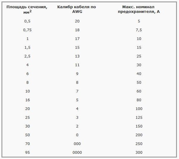 что такое fuse на усилителе. Смотреть фото что такое fuse на усилителе. Смотреть картинку что такое fuse на усилителе. Картинка про что такое fuse на усилителе. Фото что такое fuse на усилителе