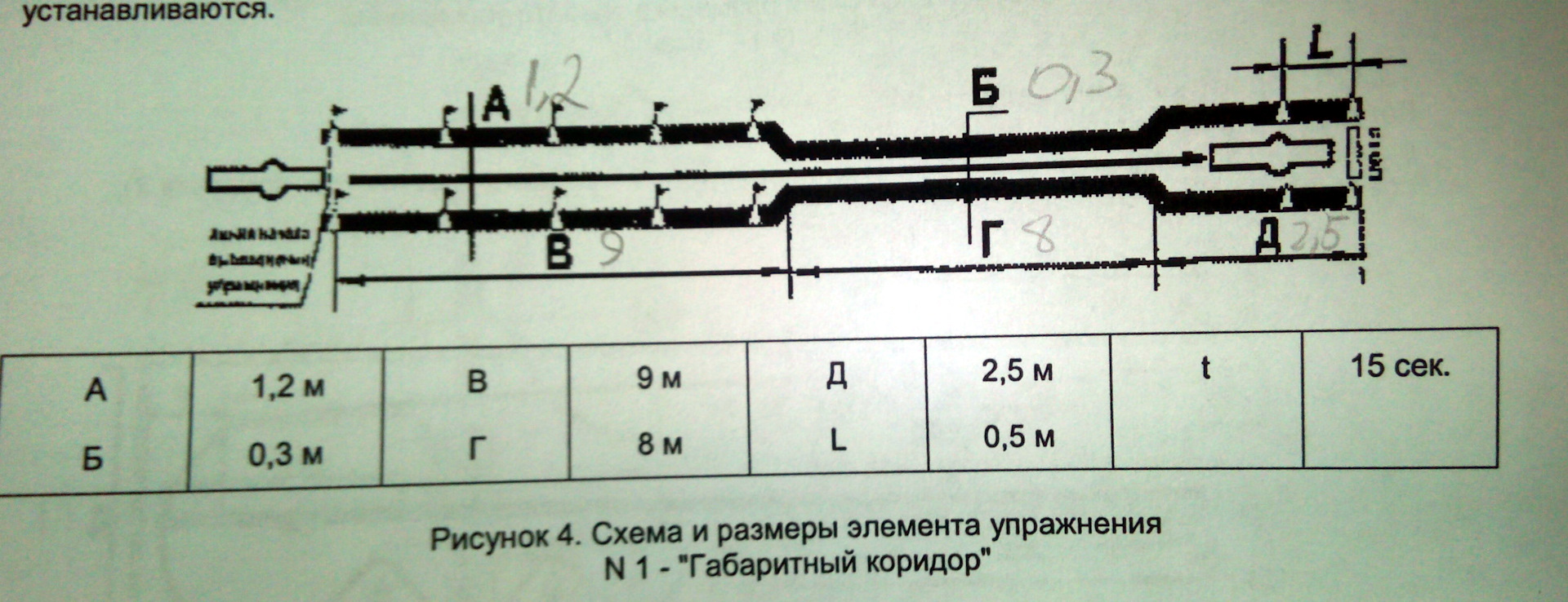 Габаритный коридор