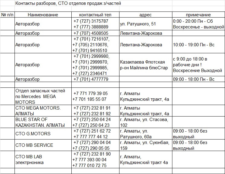 Контакты авторазборов, магазины запчастей в г.Алматы на Mercedes ...