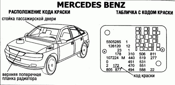 Проверить мерседес по вину. Табличка с кодом краски Мерседес w210. Код краски Мерседес w210. Код цвета Mercedes w210. Код краски на Мерседес w203.