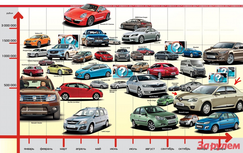 Новинки 2012 "За рулем"! Рено логан! — Renault Logan (1G), 1,6 л, 2008 ...