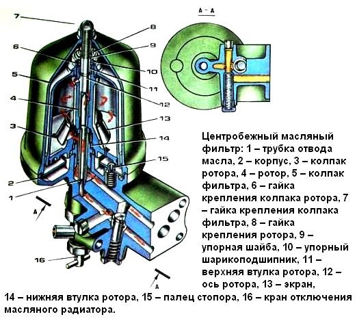 Центробежный масляный фильтр МТЗ