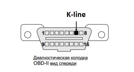 Фото в бортжурнале KIA Spectra