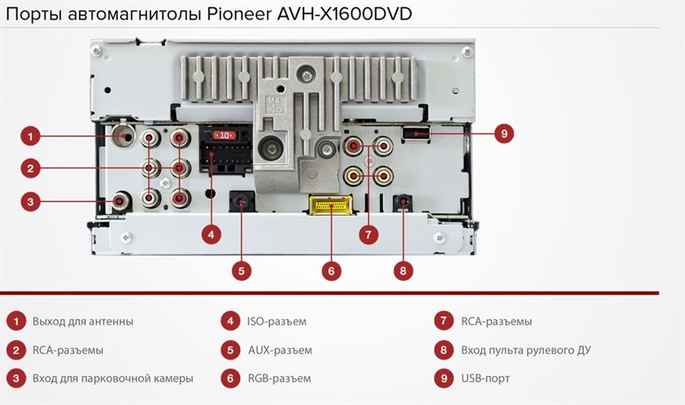 Распиновка avh Pioneer avh x1600dvd - Volkswagen Polo Sedan, 1,6 л, 2014 года автозвук DRIVE2