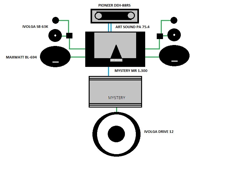 Проект dl audio