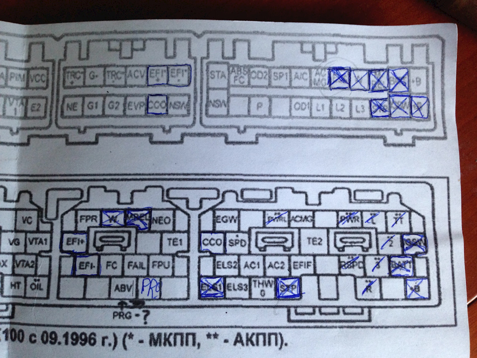 самодиагностика марк 2 90 1jz ge