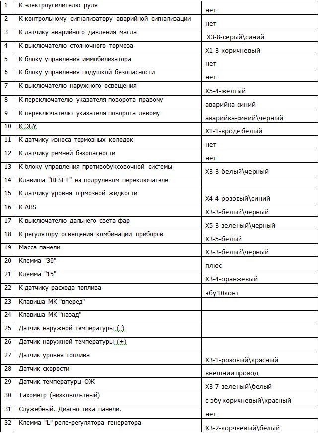 коды ошибок на панели приборов калина 1. коды ошибок на приборной панели 2114. коды ошибок приборной панели. значки на бмв на приборной панели 5. индикаторы на приборной панели hyundai tucson 3.