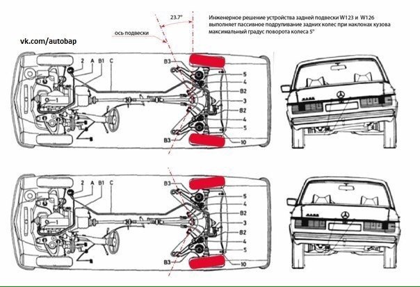 Подруливающая задняя ось на каких авто. Смотреть фото Подруливающая задняя ось на каких авто. Смотреть картинку Подруливающая задняя ось на каких авто. Картинка про Подруливающая задняя ось на каких авто. Фото Подруливающая задняя ось на каких авто