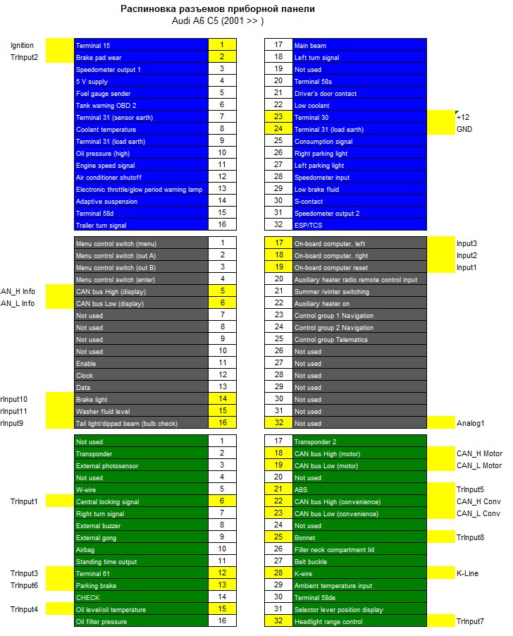 Распиновка щитка фольксваген. Разъем приборной панели Фольксваген t4. Схема подключения приборной панели гольф 4. А6 с5 распиновка приборки.