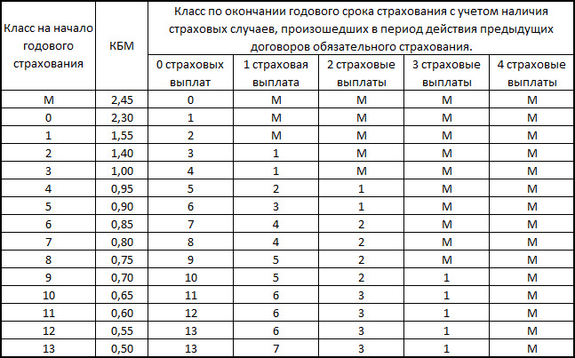 Страховка авто сельская прописка