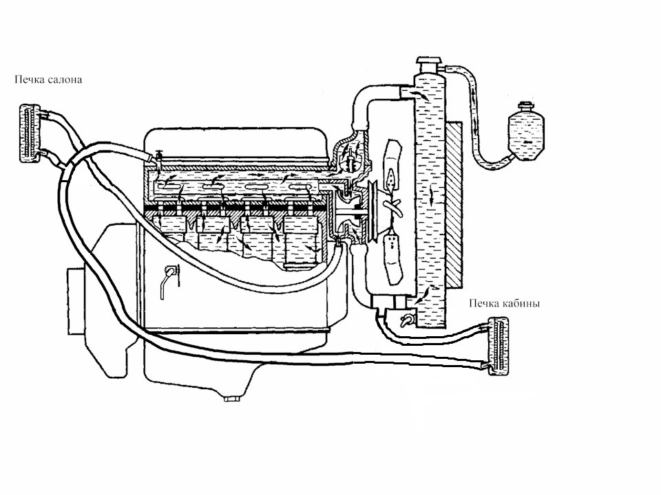 Схема системы охлаждения двигателя уаз патриот