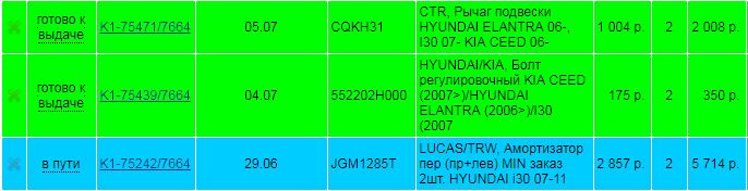 Подготовка к морю продолжение)) — Hyundai i30 (1G), 1,4 л, 2009 года ...