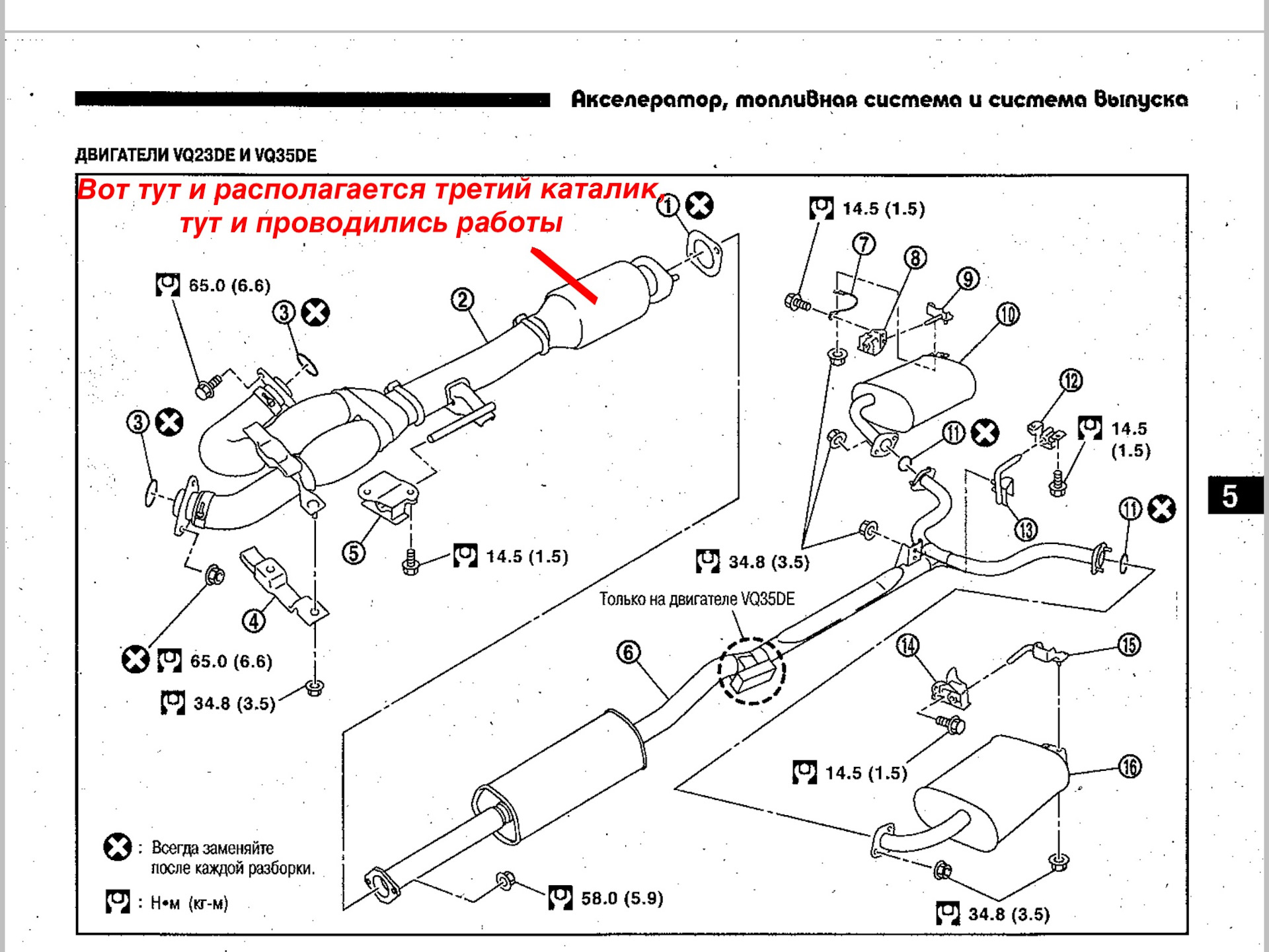 Схема выхлопной системы ниссан теана j32