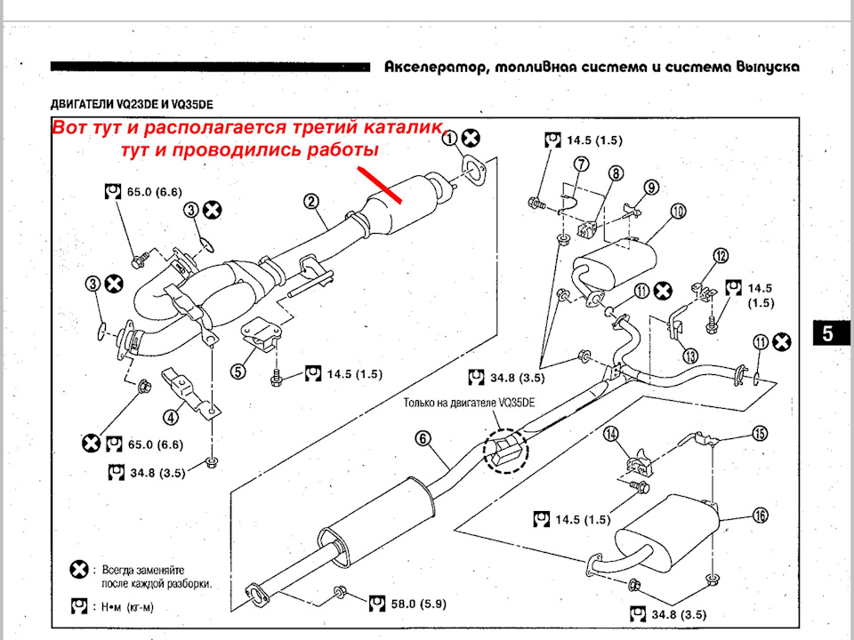 Схема выхлопной системы кашкай j10