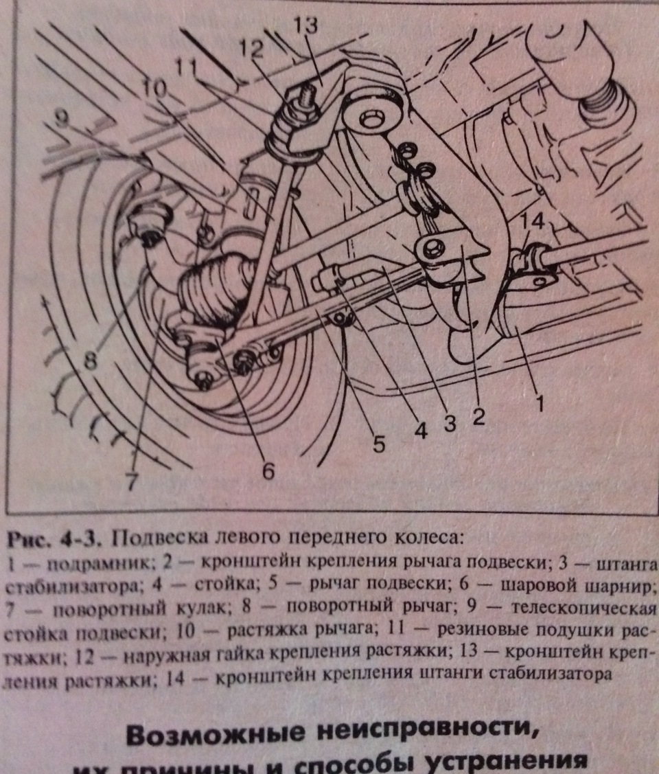 Передняя подвеска ока схема