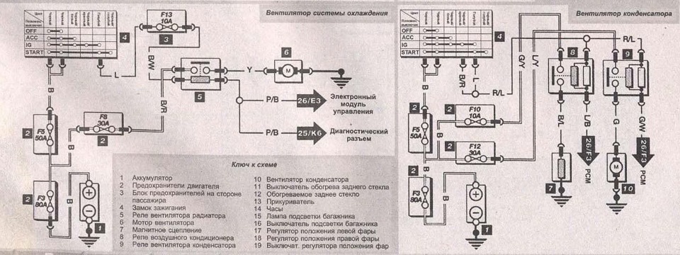 Мазда 3 схема включения вентилятора охлаждения