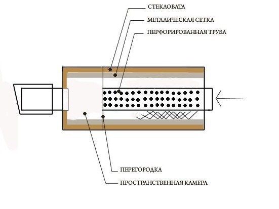 Пламегаситель вместо катализатора своими руками чертежи и схемы