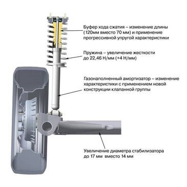Как сделать гранту более устойчивой. Смотреть фото Как сделать гранту более устойчивой. Смотреть картинку Как сделать гранту более устойчивой. Картинка про Как сделать гранту более устойчивой. Фото Как сделать гранту более устойчивой