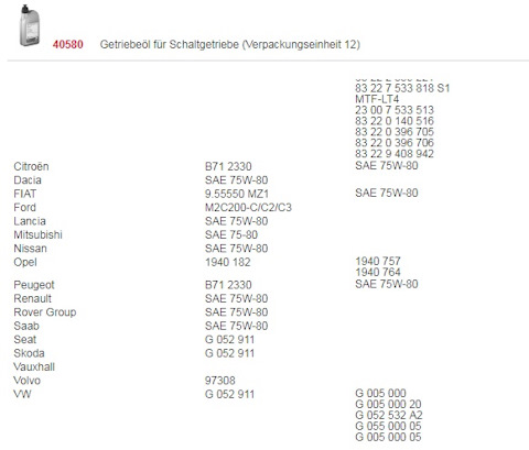 G052532A2 Масло трансмиссионно VAG | Запчасти на DRIVE2