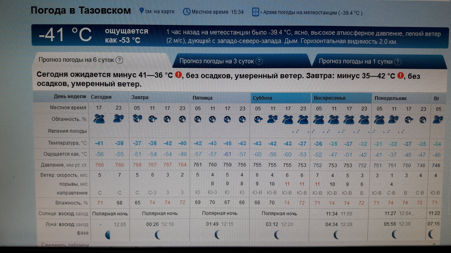 Погода на рп5 михайловск