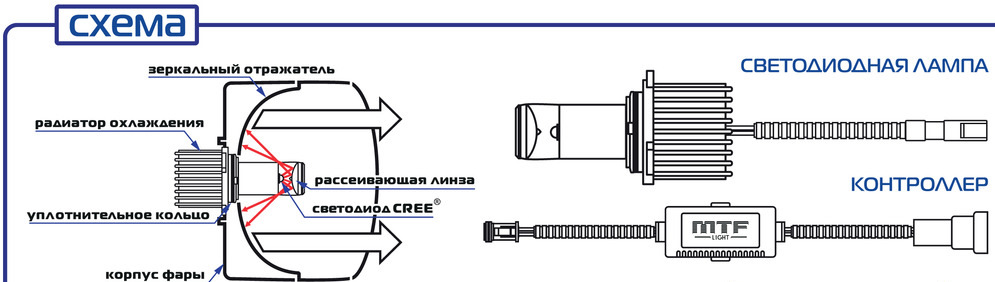 Как правильно соединить лед фары