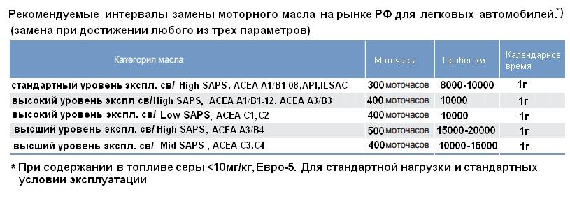 Порядок действий при сливе: