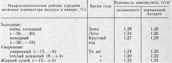 Как измерить плотность электролита и зарядить АКБ — DRIVE2