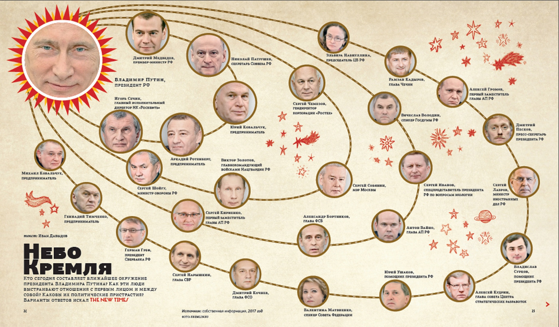 Путинская карта как оформить