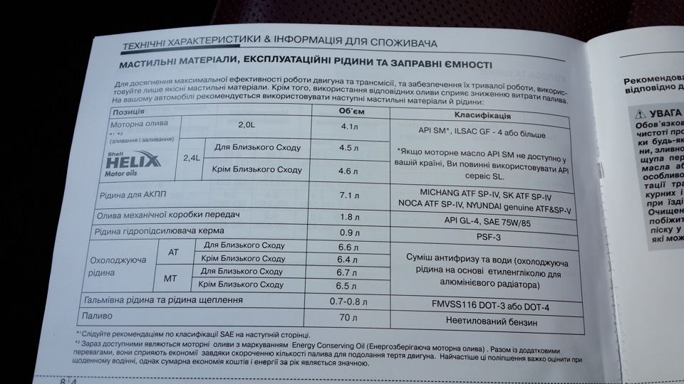 Какое масло лить в урал. Какое масло лить в д12а525. Хендай Соната 2.4 сколько литр масло в двигателе.