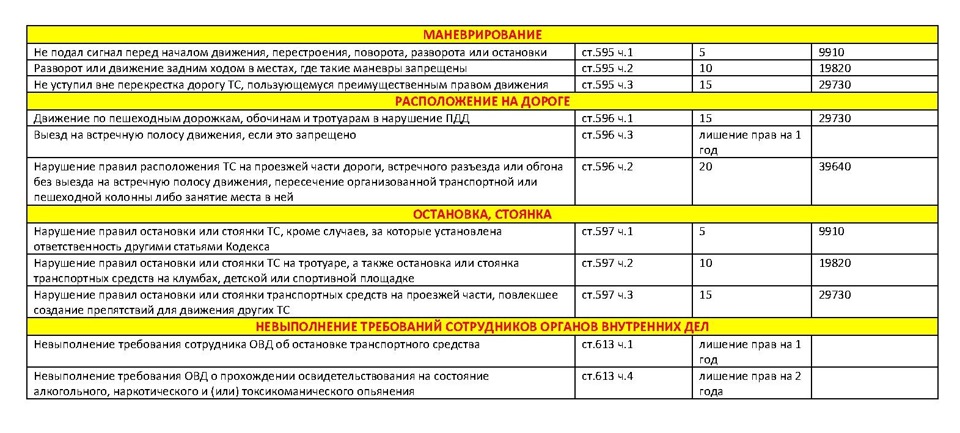 Штраф за обгон рк