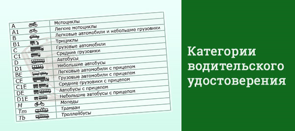 Газель соболь категория прав