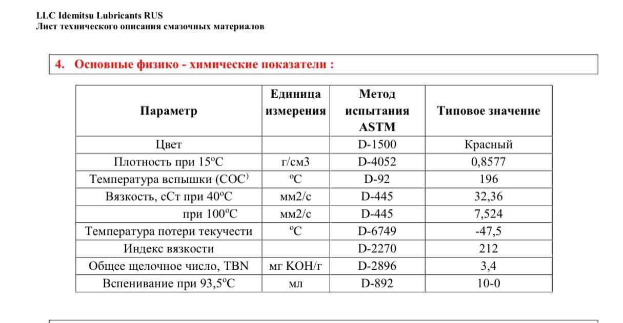 Плотность цвета. Основные физико-химические показатели. Основные физико-химические показатели крови. Физико-химические показатели трансмиссионного масла Субару ATF.