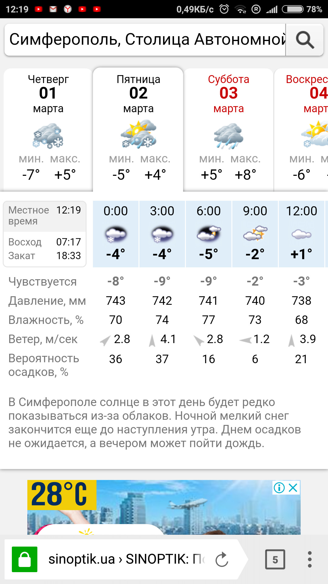 Sinoptik погода. Синоптик. Синоптик Симферополь. Синоптик Севастополь.