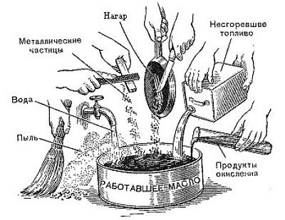 Какое масло нужно для авто. Смотреть фото Какое масло нужно для авто. Смотреть картинку Какое масло нужно для авто. Картинка про Какое масло нужно для авто. Фото Какое масло нужно для авто