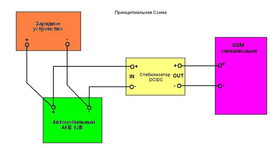 Как установить gsm сигнализацию. Смотреть фото Как установить gsm сигнализацию. Смотреть картинку Как установить gsm сигнализацию. Картинка про Как установить gsm сигнализацию. Фото Как установить gsm сигнализацию