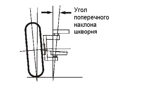 Сход развал схема на рисунке