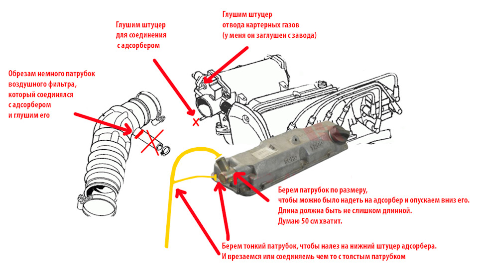 Пр глушить. Вентиляция картерных газов ЗАЗ Сенс 1.3. Система отвода картерных газов ЗАЗ шанс. Схема картерных газов системы Ланос. Схема отвода картерных газов.