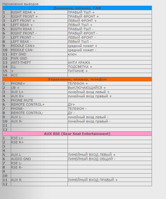 Распиновка адаптера Yatour. Подключение к магнитоле 6000cd — Ford ...