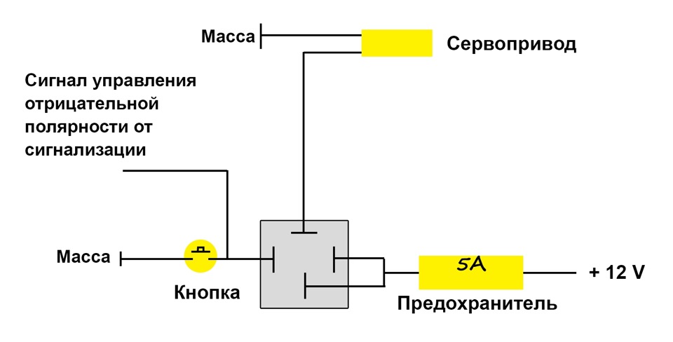 Дистанционное открытие багажника