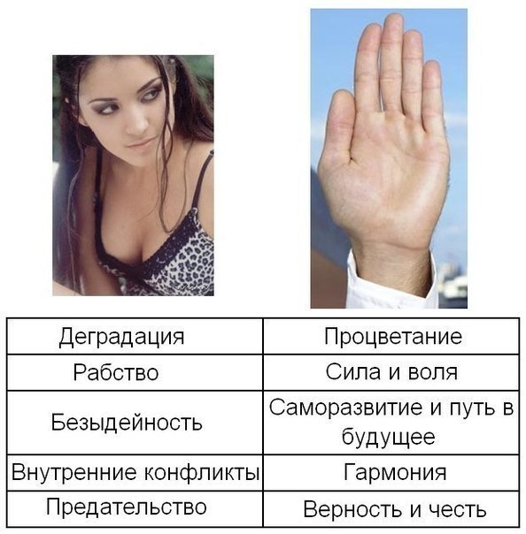 Как можно заменить слово деградация