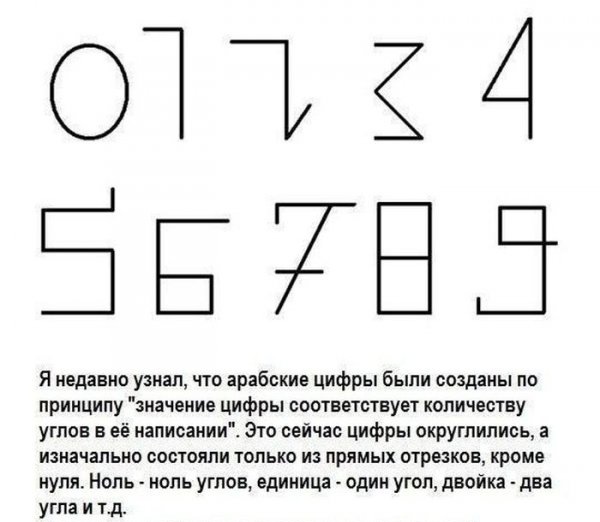 Арабские цифры это какие цифры примеры